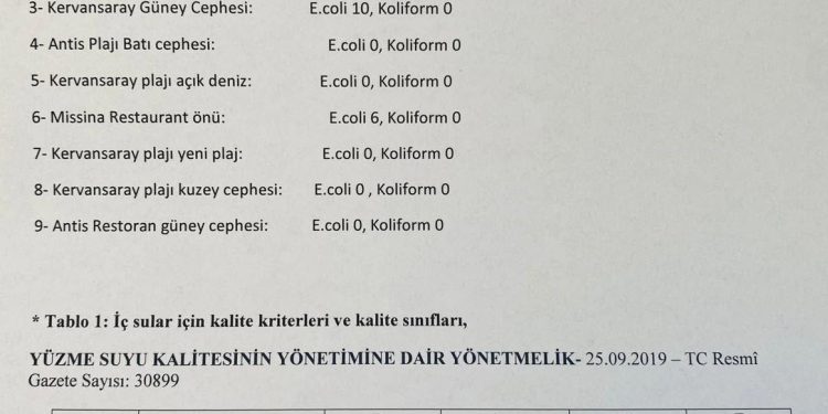 Şenkul: “Plajlarımızın temizliği bilimsel verilerle ortadadır”