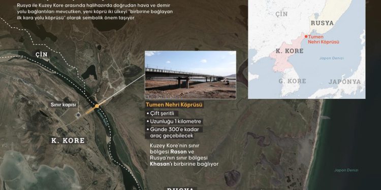 Kuzey Kore ile Rusya’yı birbirine bağlayan ilk kara yolu köprüsü açıldı