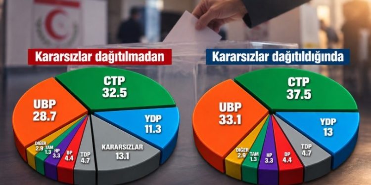 Siyasi dengeler değişiyor